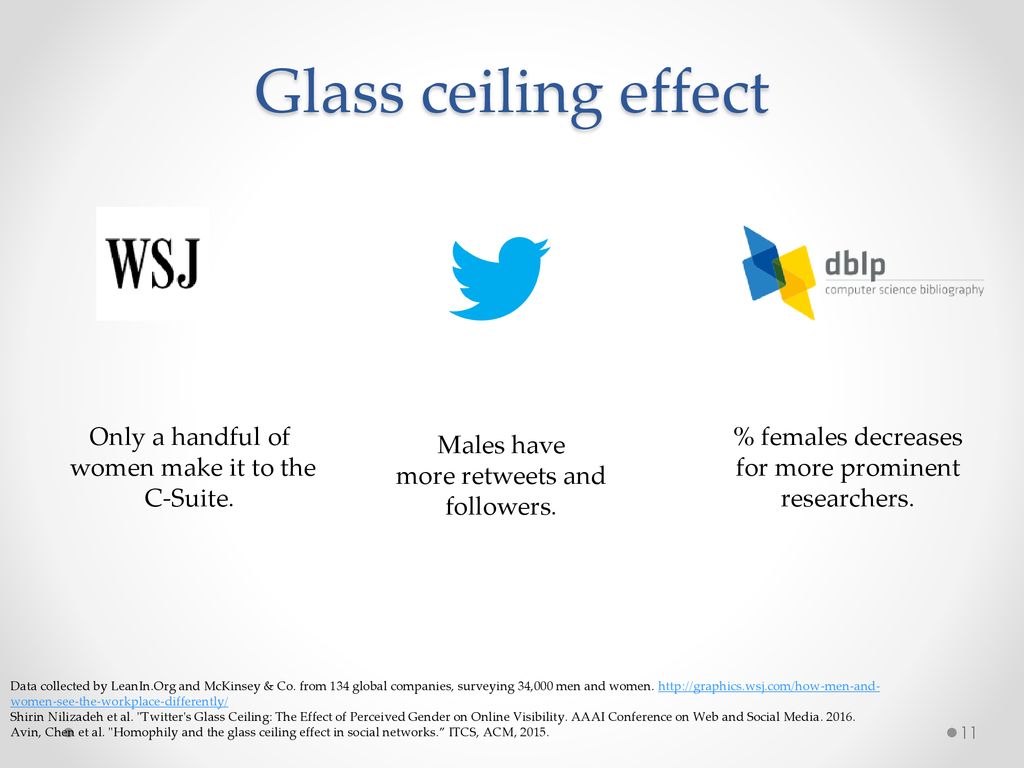 Algorithmic Glass Ceiling In Social Networks Ppt Download
