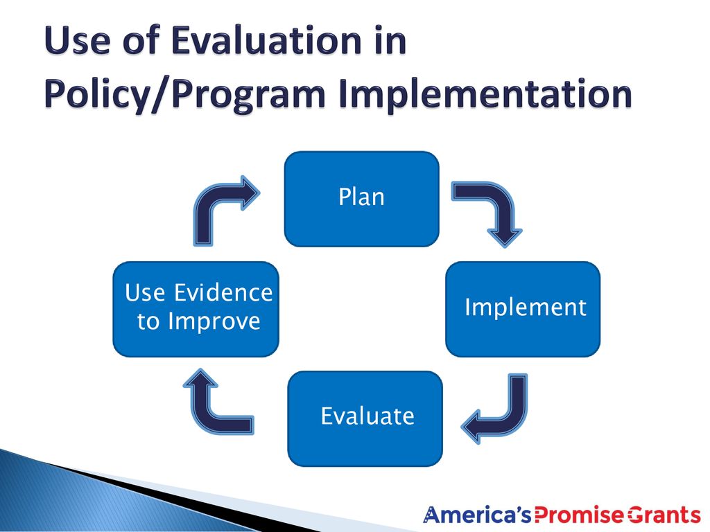 America s promise evaluation what is it and what should you expect