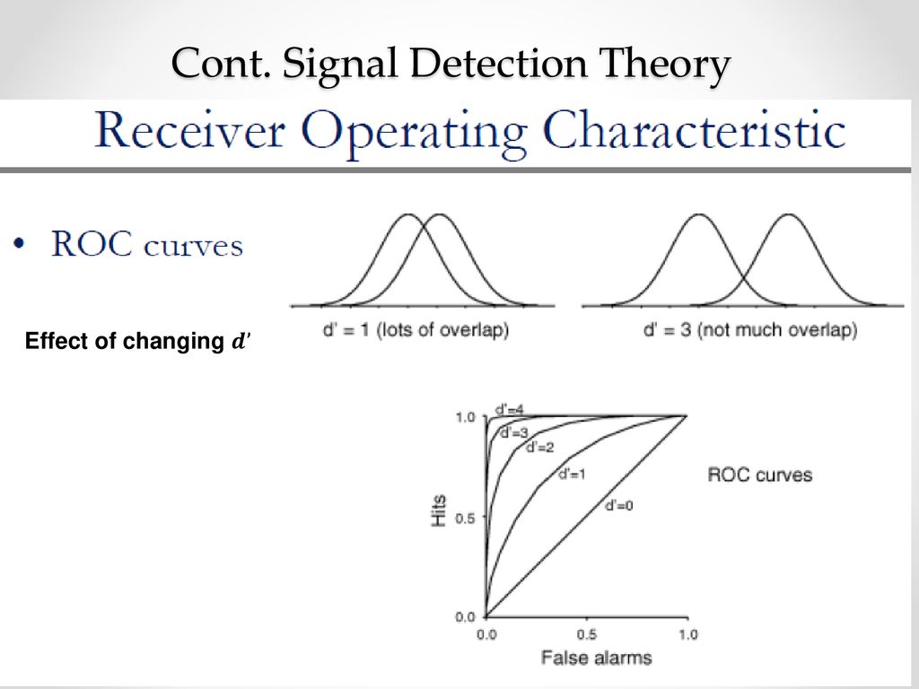 Cont. Signal Detection Theory
