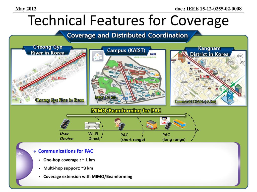 Technical Features for Coverage