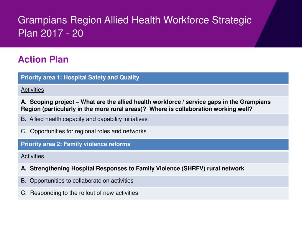 Grampians Region Allied Health Workforce Strategic Plan - ppt download