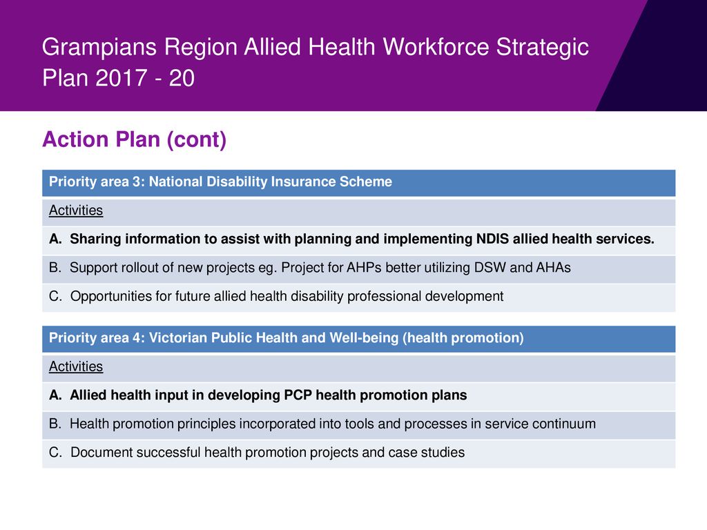 Grampians Region Allied Health Workforce Strategic Plan - ppt download