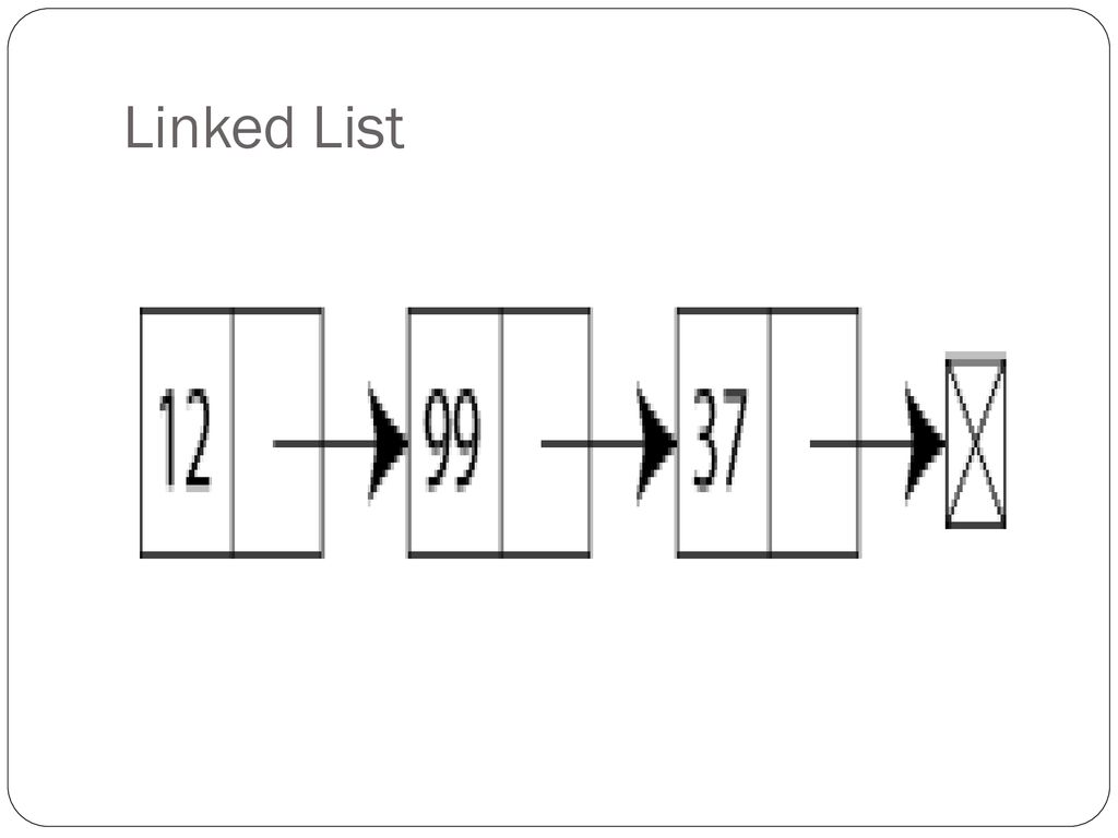 Stacks Linked Lists Queues Heaps Hashes - ppt download