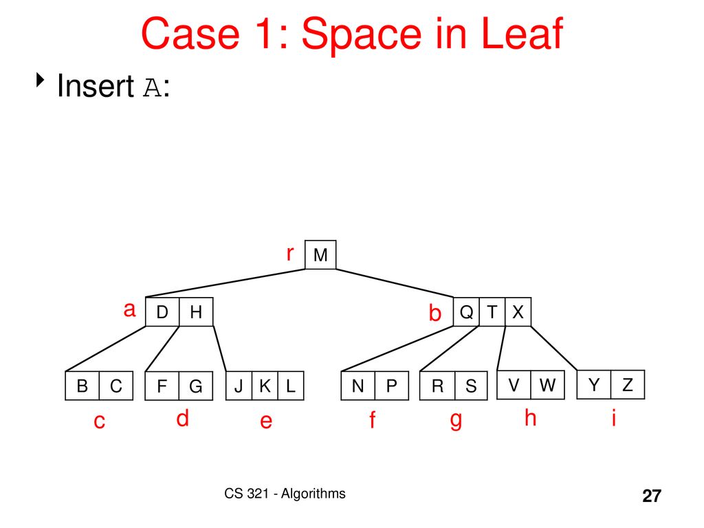 B Trees Stephen R Covey Ppt Download