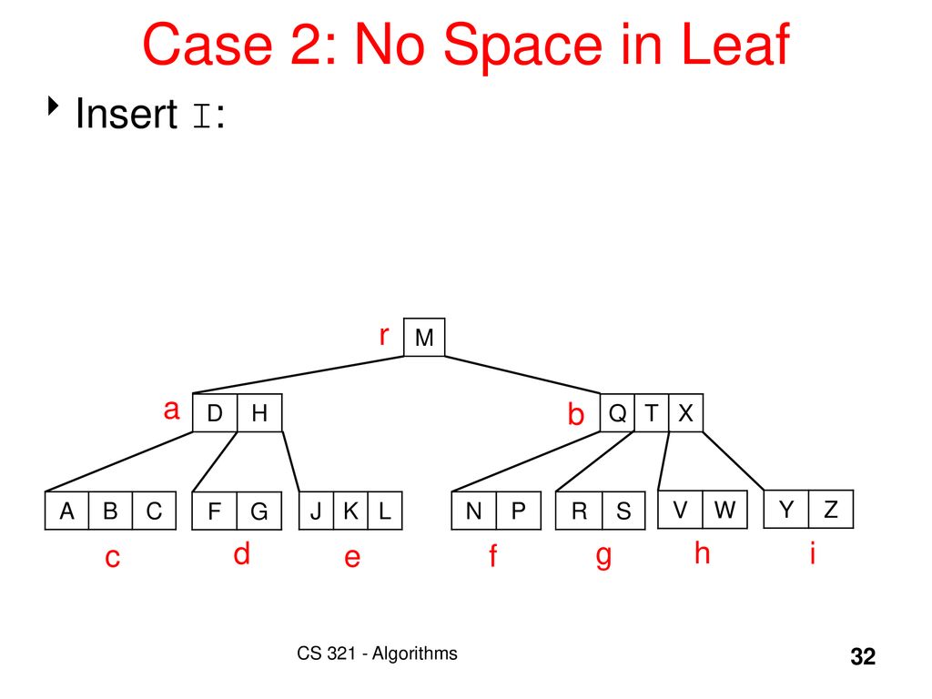 B Trees Stephen R Covey Ppt Download