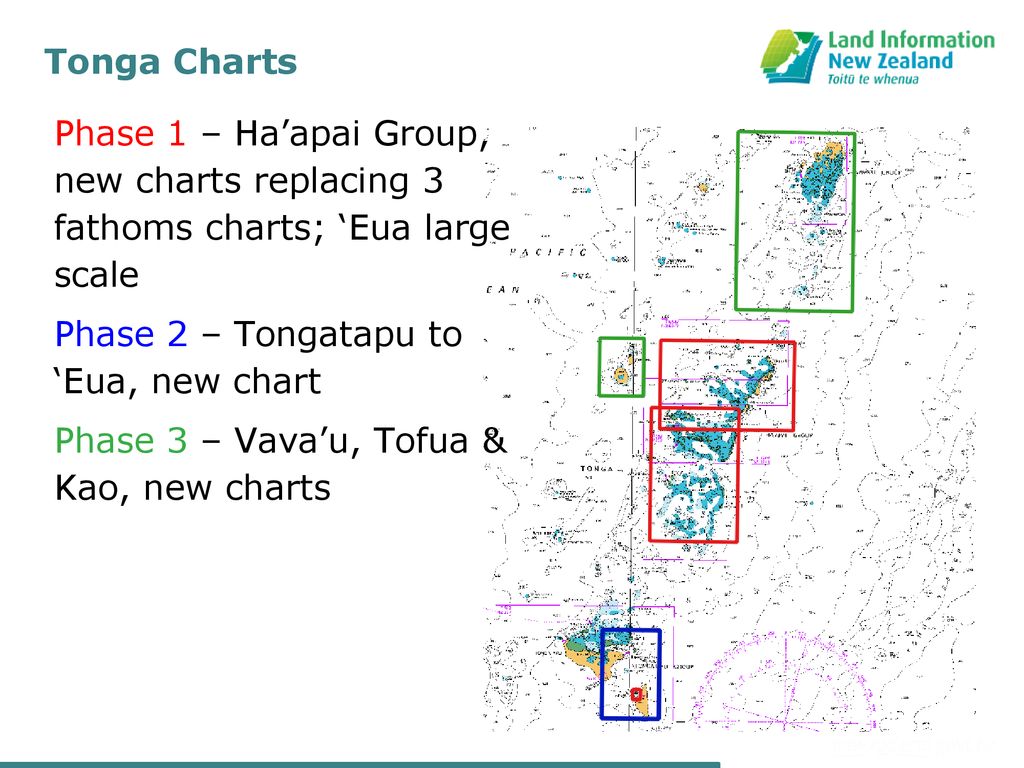 Tonga Charts