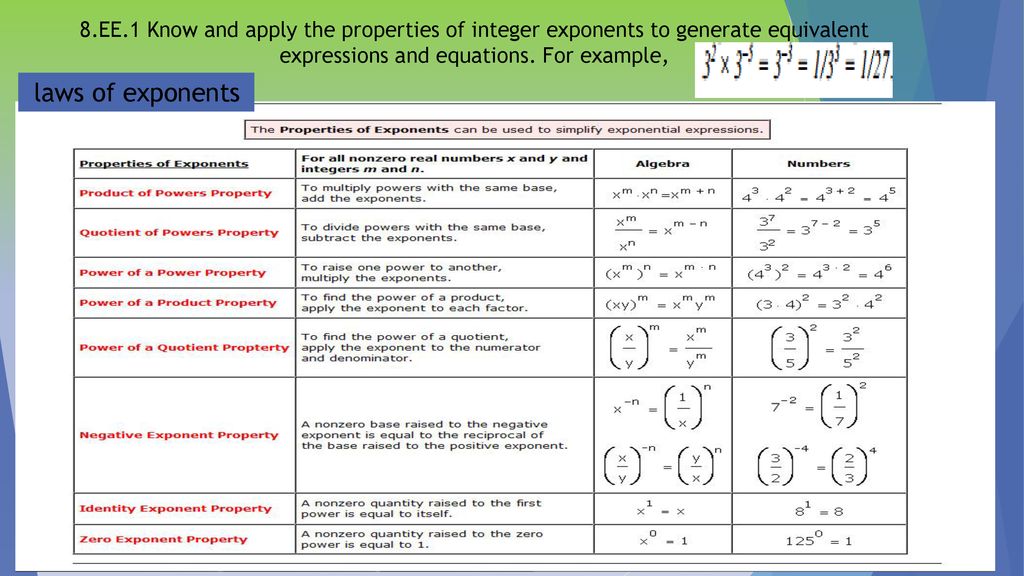 Math 8 math i math ii mathematical practice standards ppt download