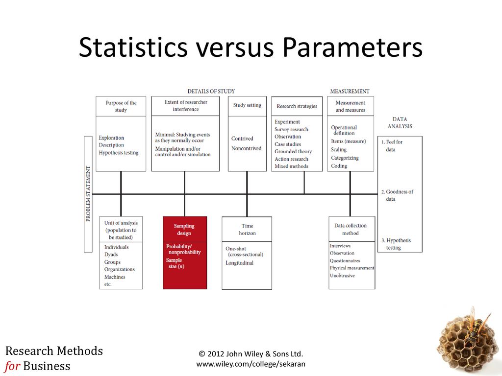 Statistics versus Parameters