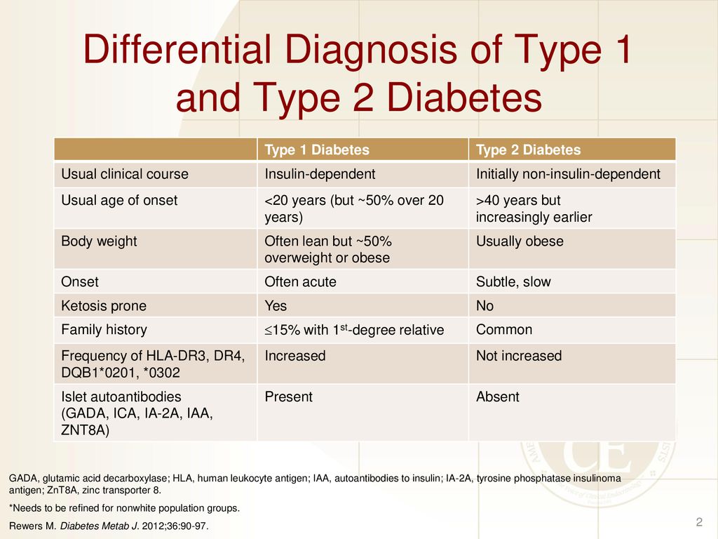 differential diagnosis for type 2 diabetes