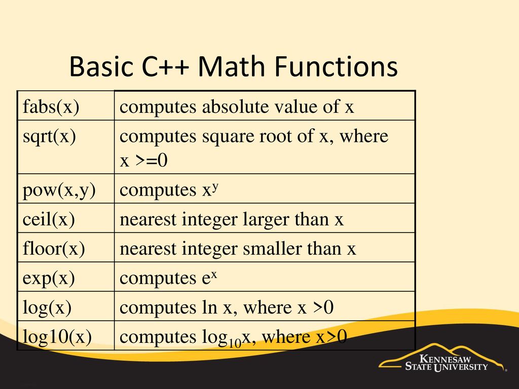 Библиотеки математических функций. CMATH C++. Библиотека Math c++. Функции библиотеки CMATH C++. Функции библиотеки Math в c.