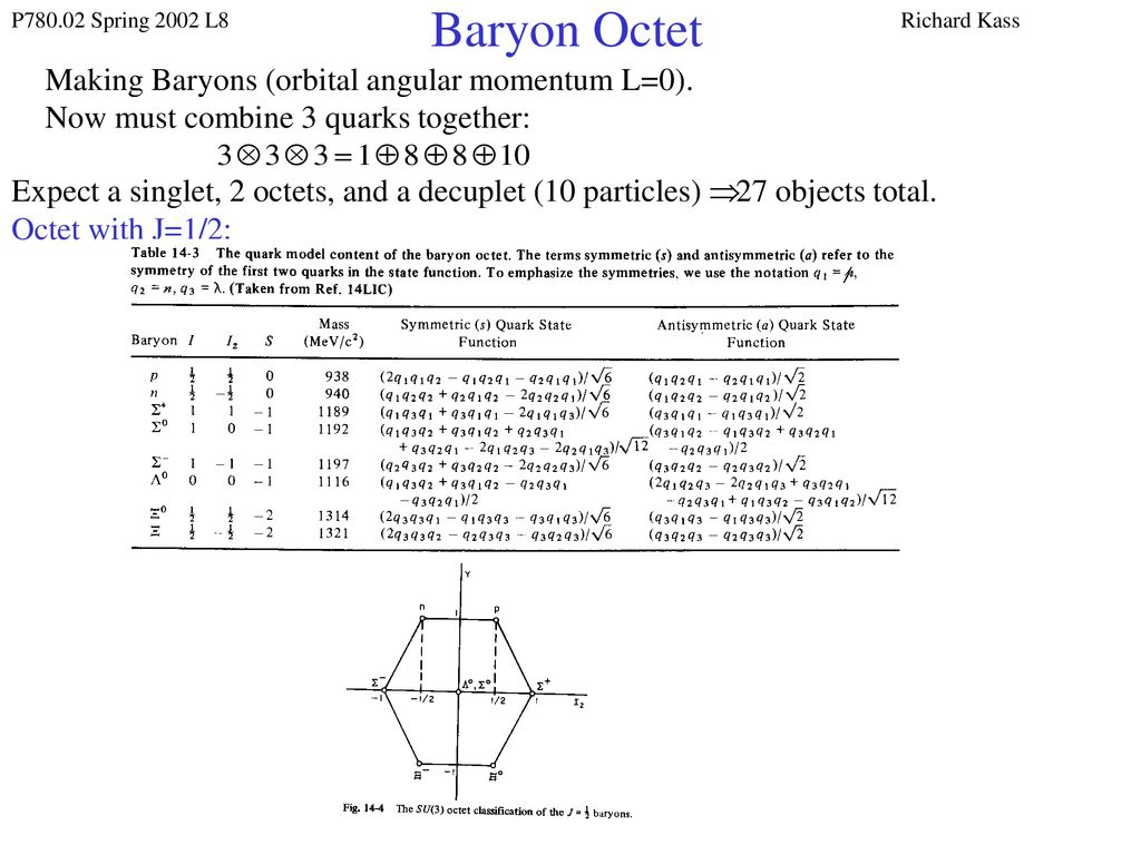 Baryon Octet Making Baryons (orbital angular momentum L=0).
