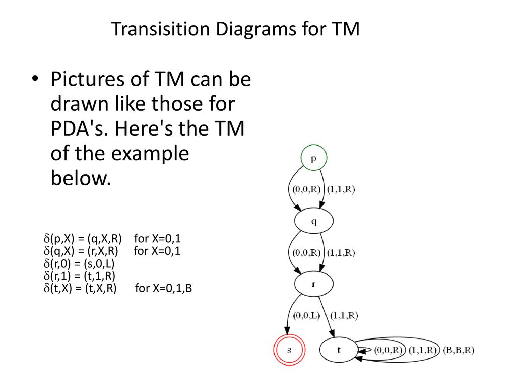 Turing Machines Sipser Pages Ppt Download