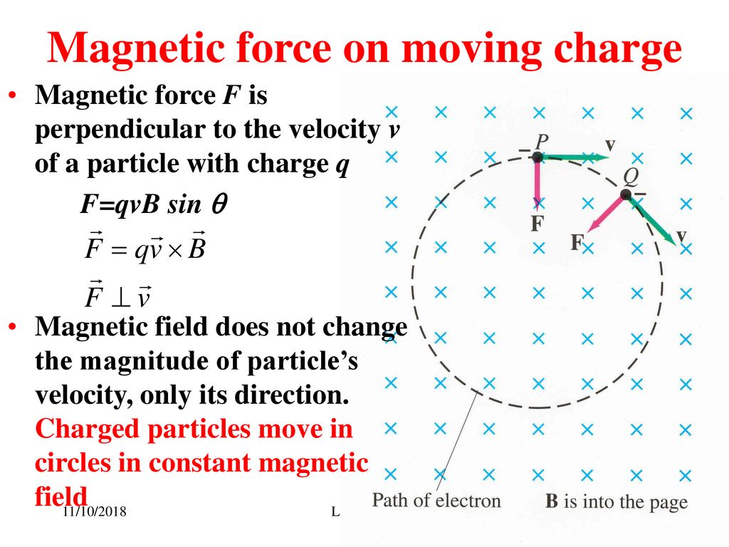 Magnetism Physics /10/2018 Lecture XII. - ppt download