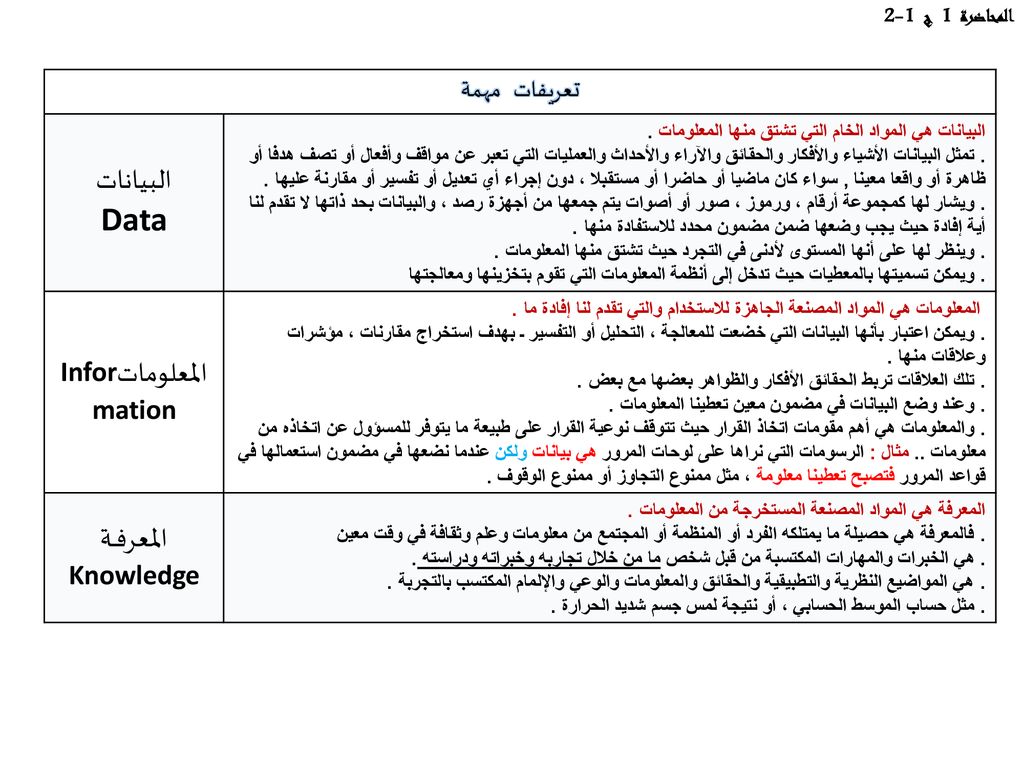 التحولات التي سببتها ثورة المعلومات Ppt Download