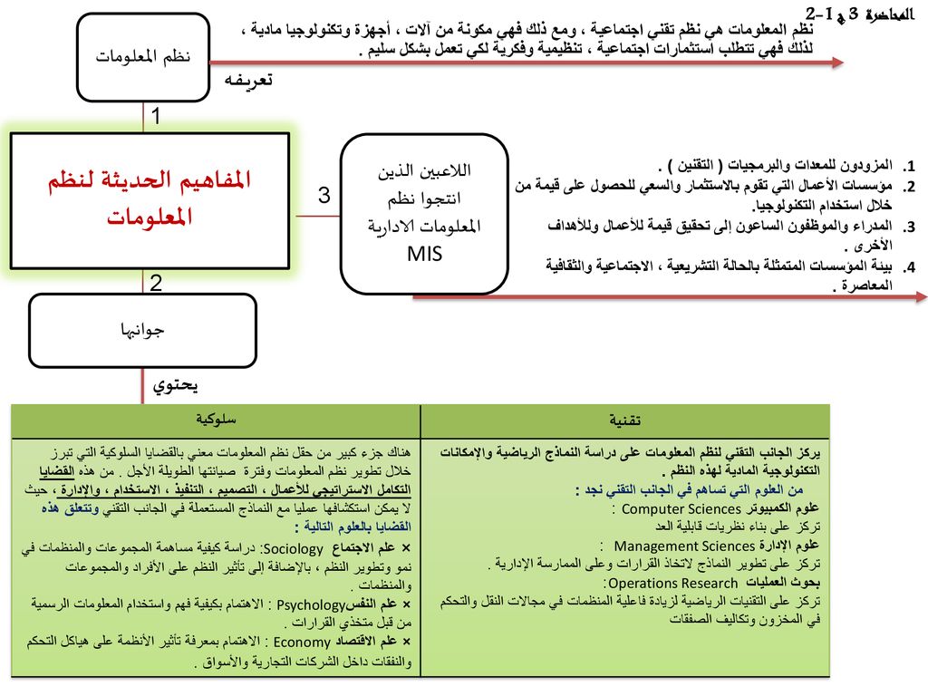 التحولات التي سببتها ثورة المعلومات Ppt Download