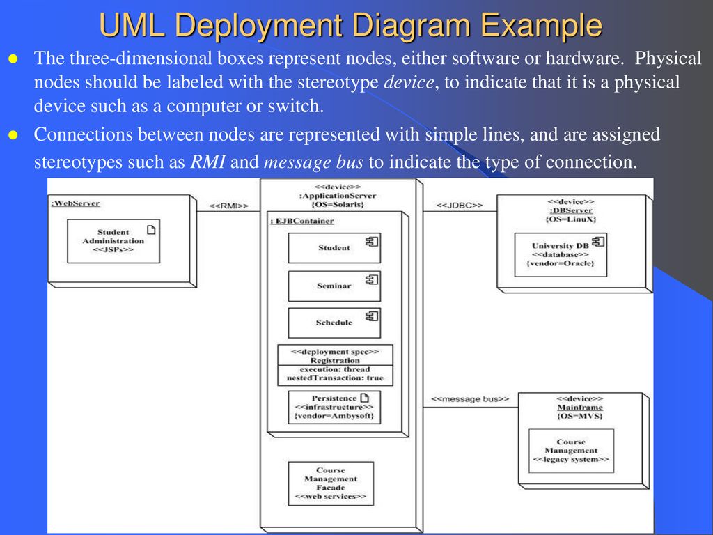 Deploy перевод. Deployment diagram uml. Deployment диаграмма uml. Deployment diagram пример. Uml развертывания.