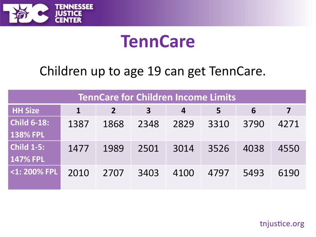 tenncare eligibility income chart - Part.tscoreks.org