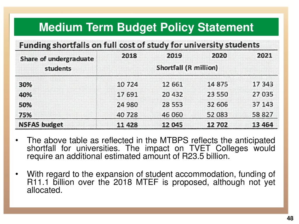Medium Term Budget Policy Statement