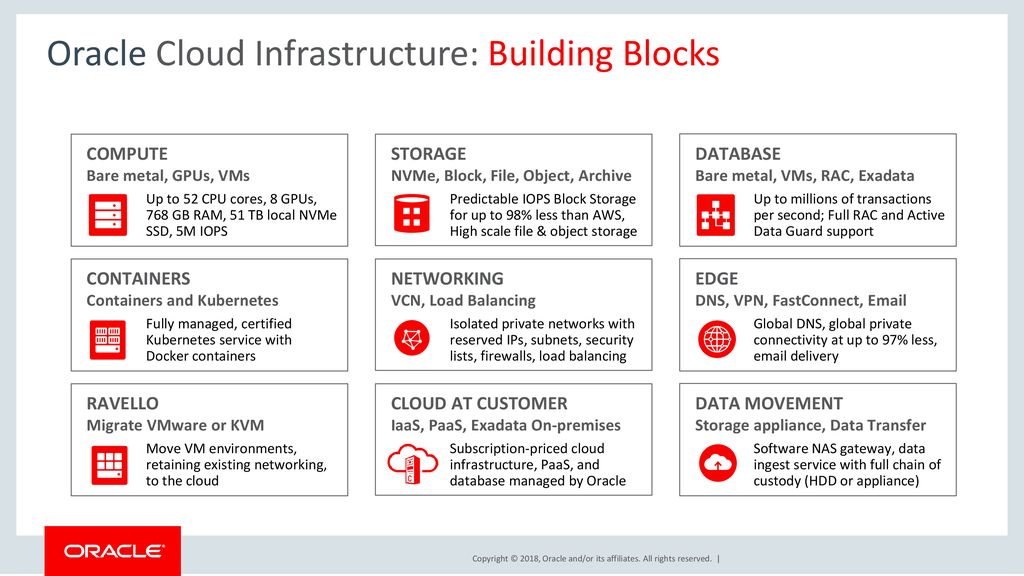 Https Www Oracle Com Technetwork Database Availability Oci Maa Reference Architectures 5228897 Pdf