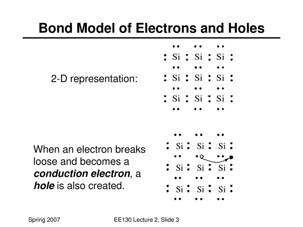 Read: Chapter 2 (Section 2.2) - ppt download