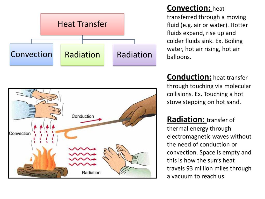 How Is Heat Transferred Through Radiation? - Noon Academy