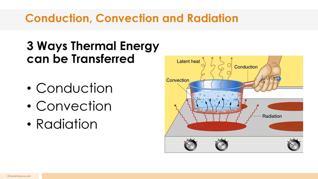 What Are The 3 Ways Thermal Energy Can Be Transferred What Are The 3 Ways Thermal Energy Can Be Transferred