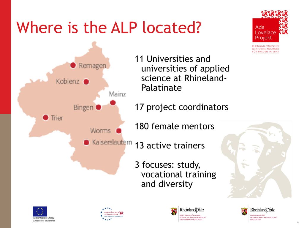 Where is the ALP located