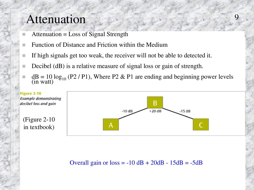Attenuation Attenuation = Loss of Signal Strength