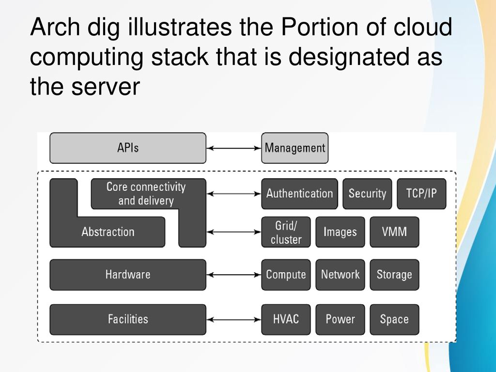 Exploring The Cloud Computing Stack Ppt Download