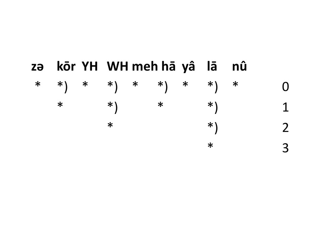 Octosyllabism In Biblical Hebrew Poetry Ppt Download
