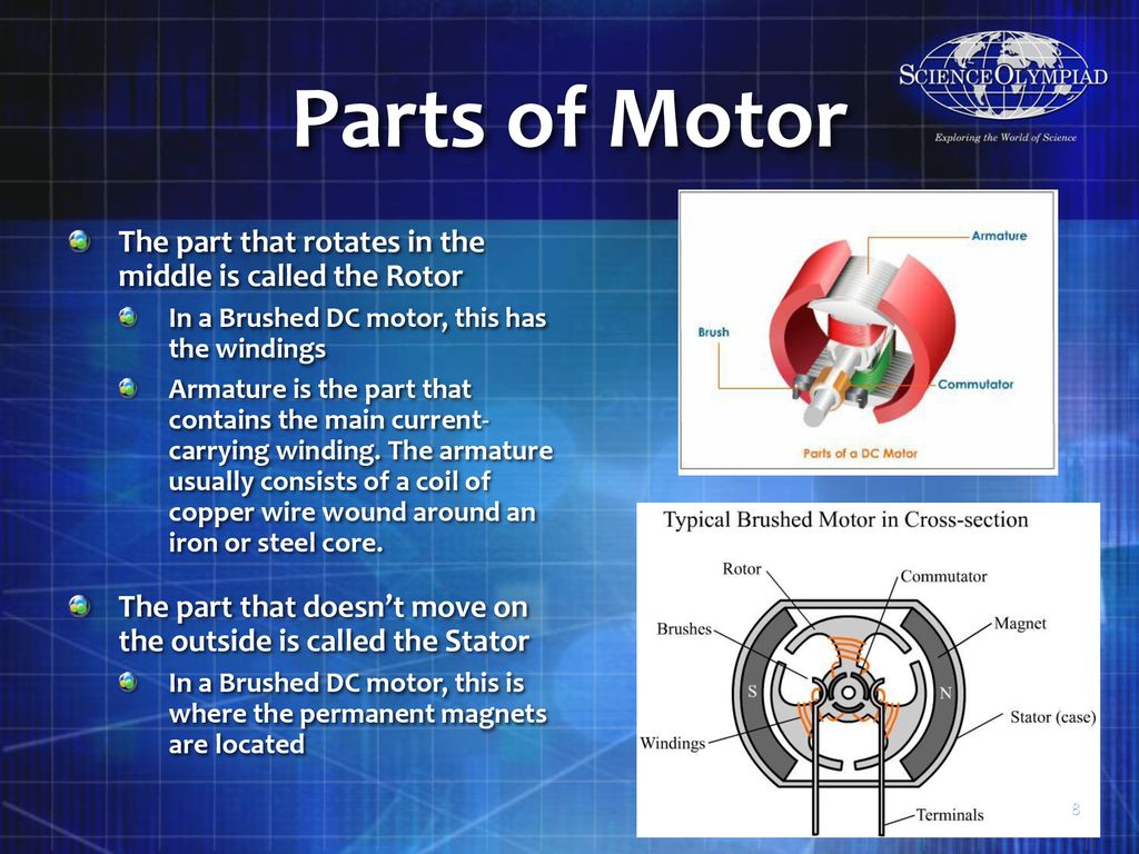 Parts of Motor The part that rotates in the middle is called the Rotor