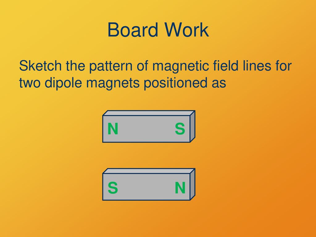 Board Work Sketch the pattern of magnetic field lines for two dipole magnets positioned as N S N S