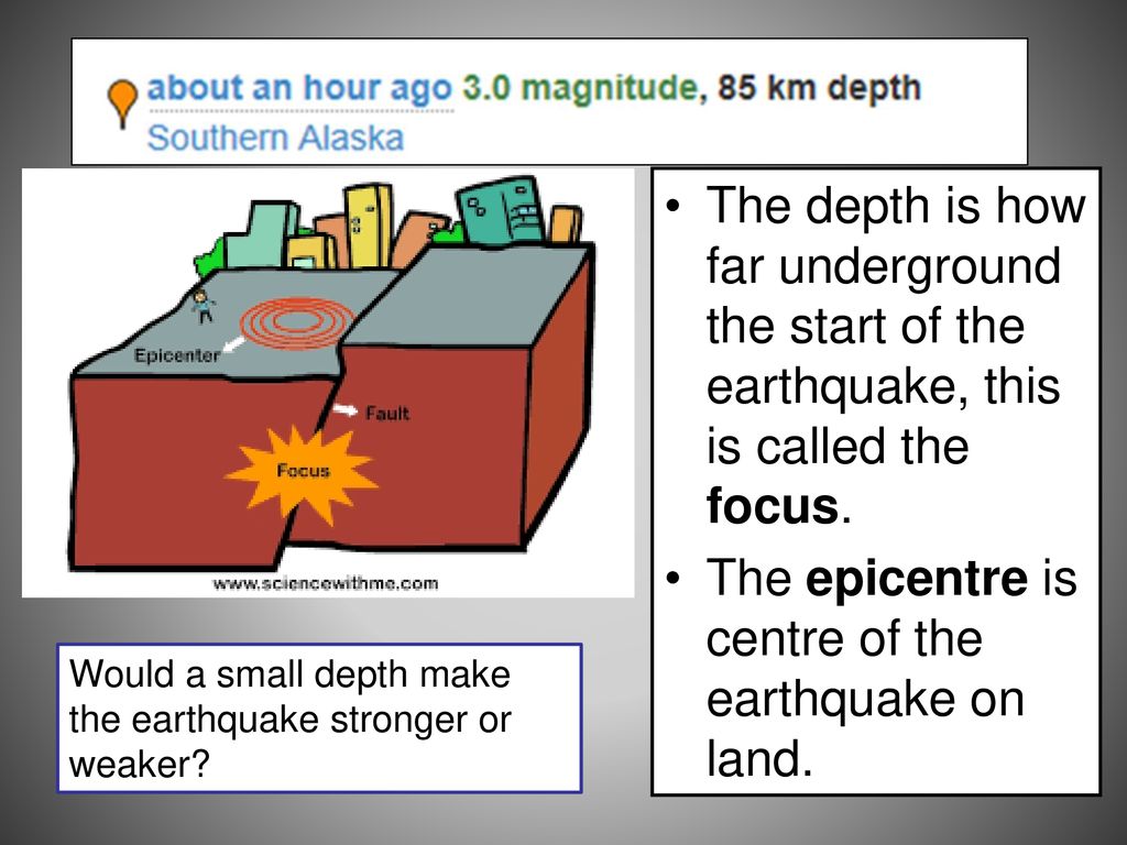 The epicentre is centre of the earthquake on land.