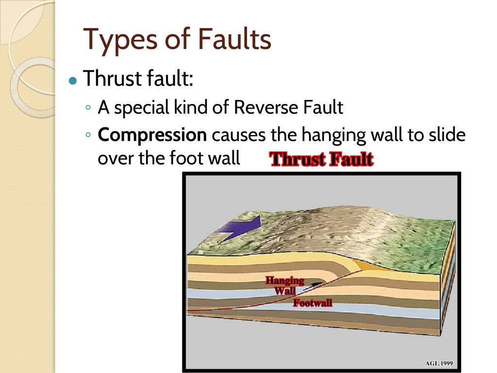 By R Wallace Wfhs Modified From D Garcia Wfhs Ppt Download