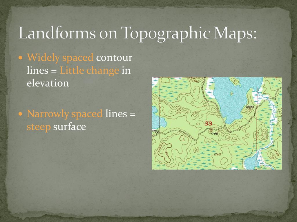 Types of Maps ppt download
