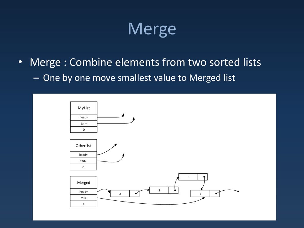 Sorting linkedlists ppt download