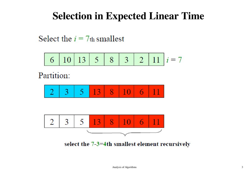 Order statistics selection problem ppt download