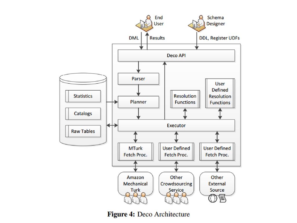 Deco declarative crowdsourcing ppt download