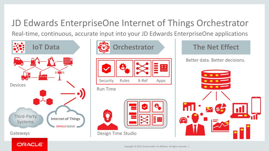 jd edwards enterprise orchestrator jd edwards enterprise orchestrator