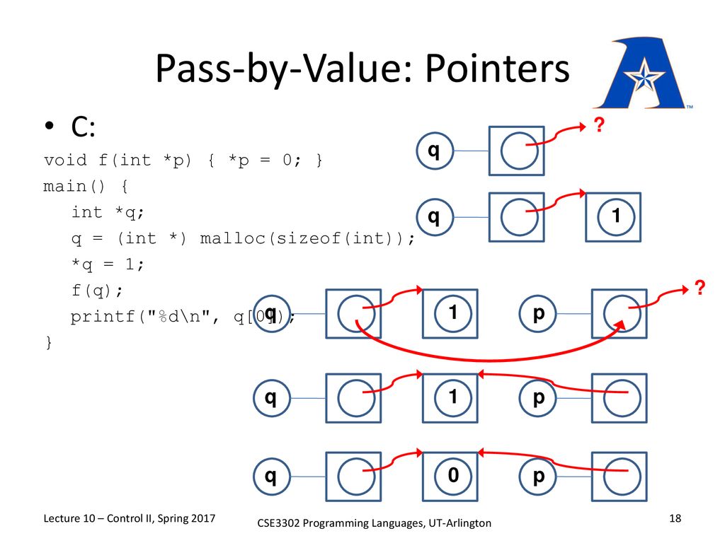 Pass-by-Value: Pointers