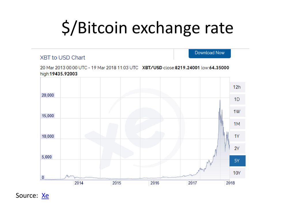 1 Btc In Usd Xe Convert Xbt Usd Btc To United States Dollar