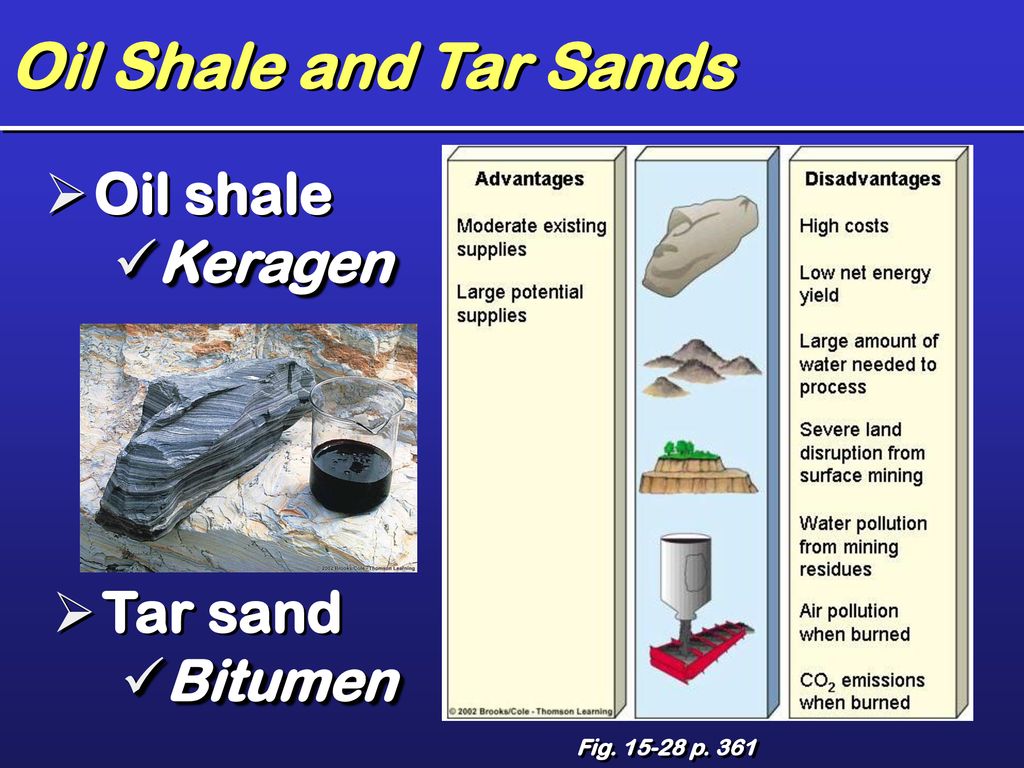 Oil Shale and Tar Sands Oil shale Keragen Tar sand Bitumen