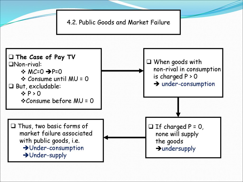 4 Provision Of Public Goods Ppt Download