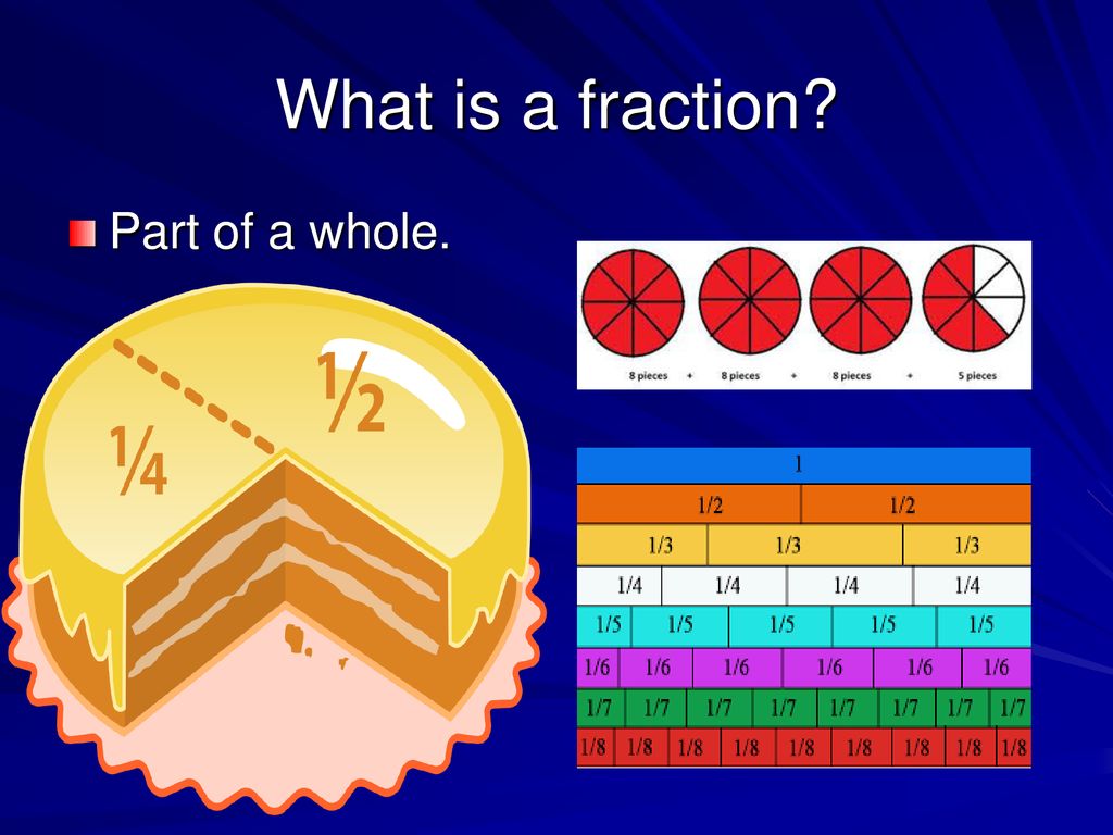 Introduction To Fractions Ppt Download introduction-to-fractions-ppt-download