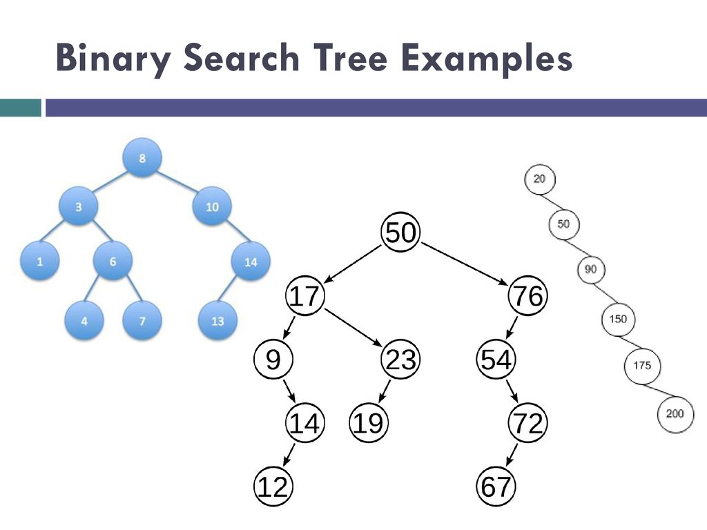 Trees Chapter ppt download