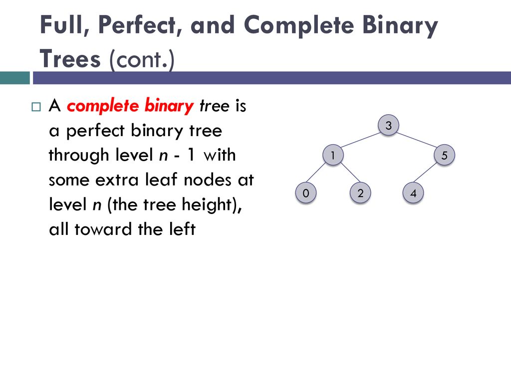 Trees Chapter ppt download