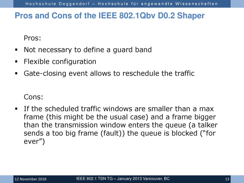 Pros and Cons of the IEEE 802.1Qbv D0.2 Shaper