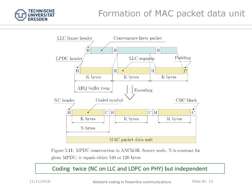 Potential of Routing with Network Coding in Powerline Communications ...