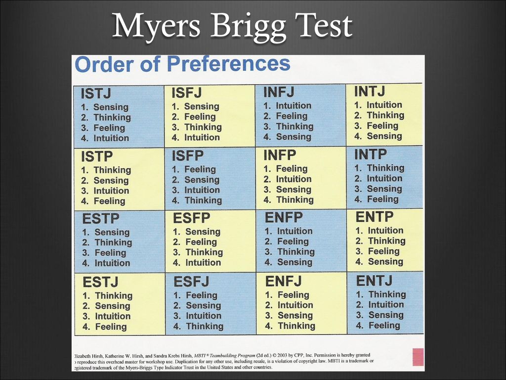 Myers Brigg Test.