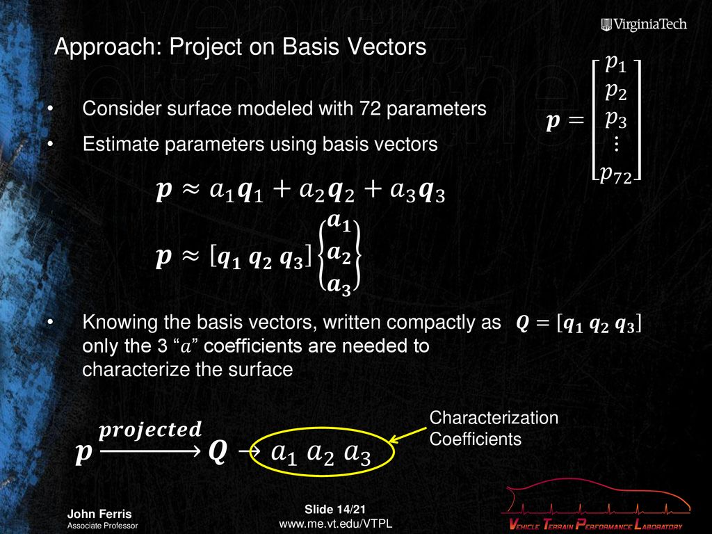 Compact Terrain Characterization Ppt Download